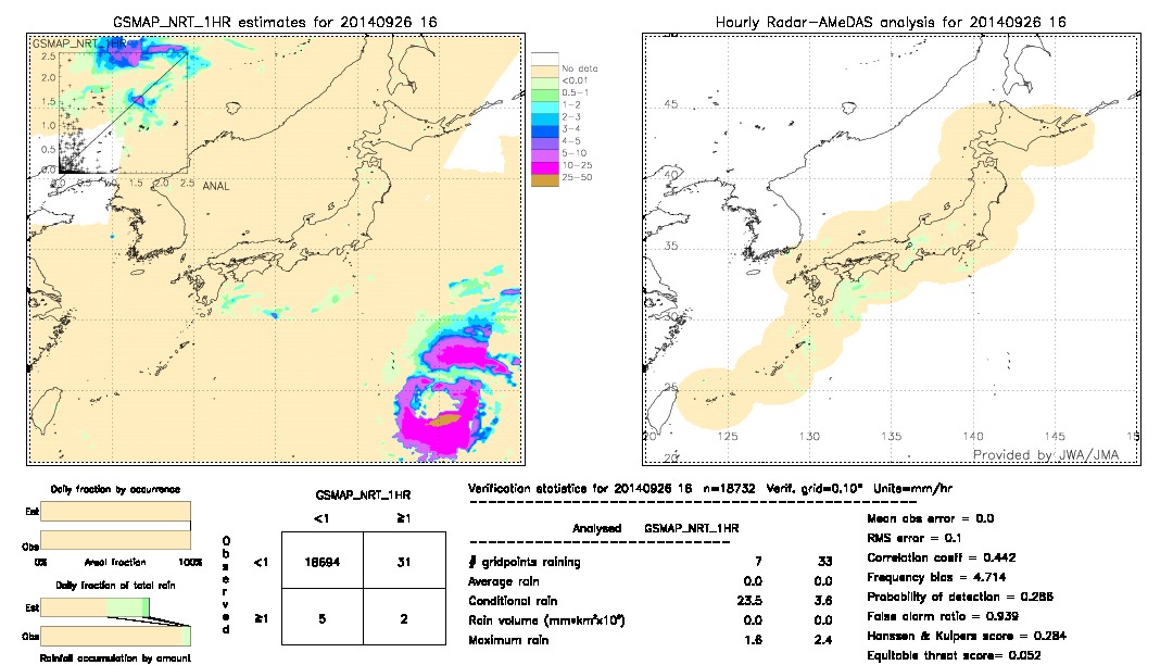 GSMaP NRT validation image.  2014/09/26 16 