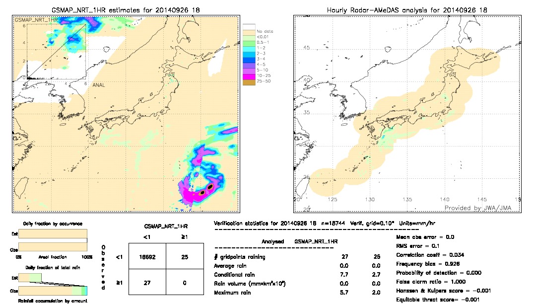 GSMaP NRT validation image.  2014/09/26 18 