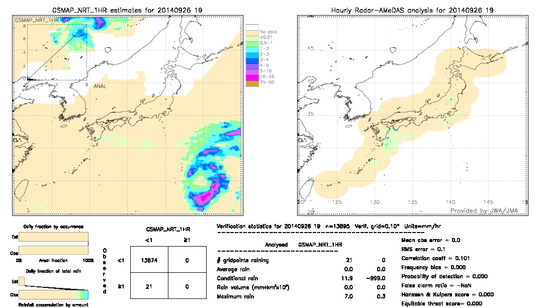 GSMaP NRT validation image.  2014/09/26 19 