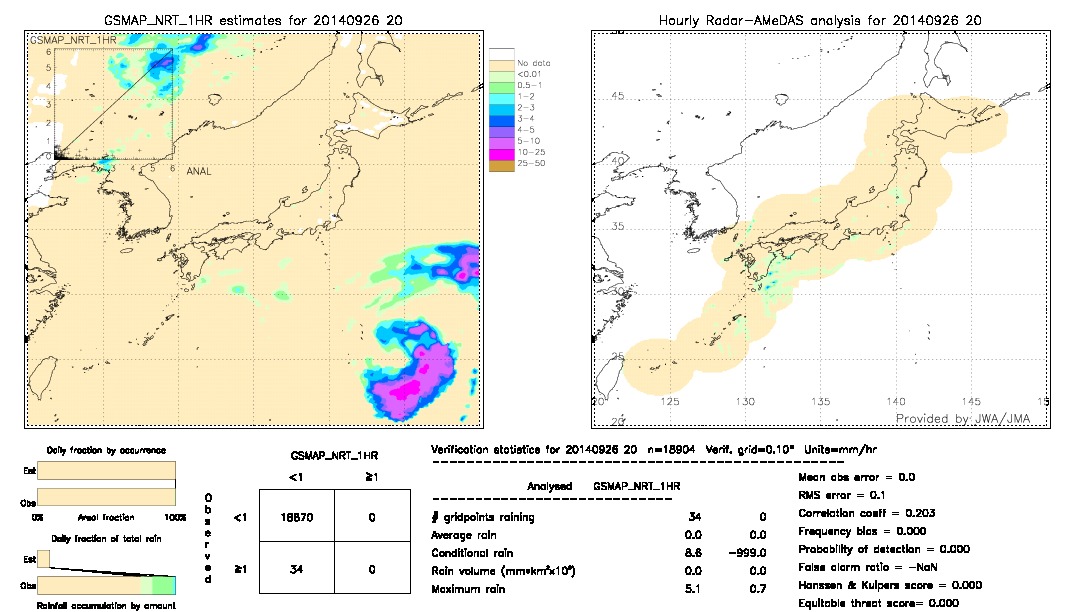 GSMaP NRT validation image.  2014/09/26 20 