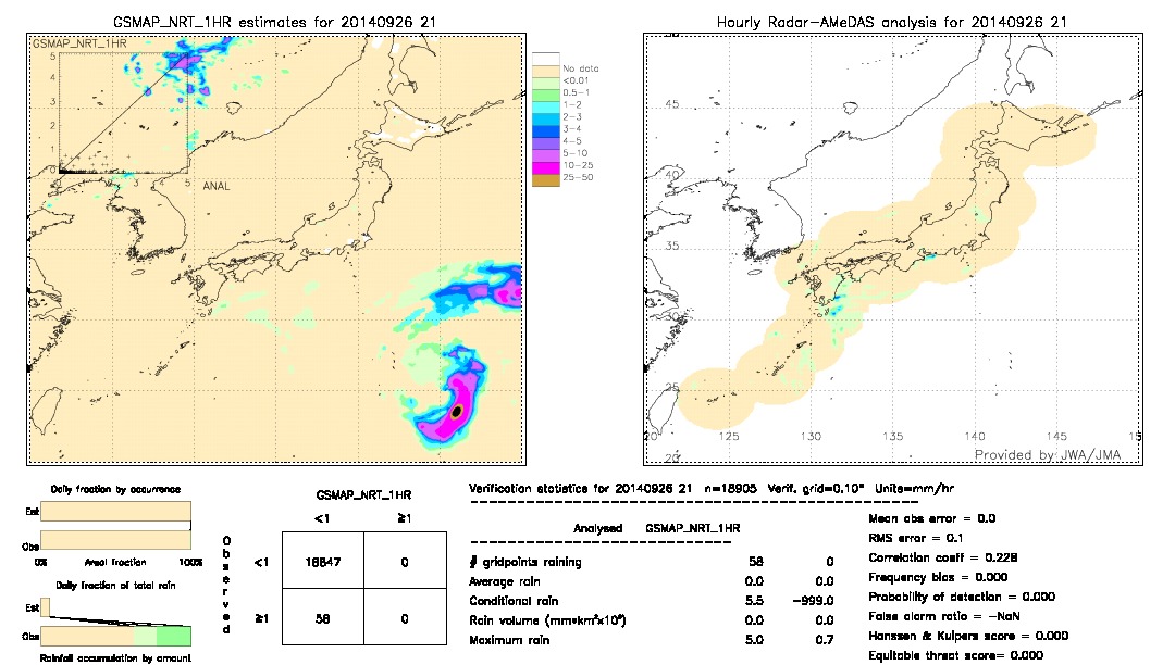 GSMaP NRT validation image.  2014/09/26 21 