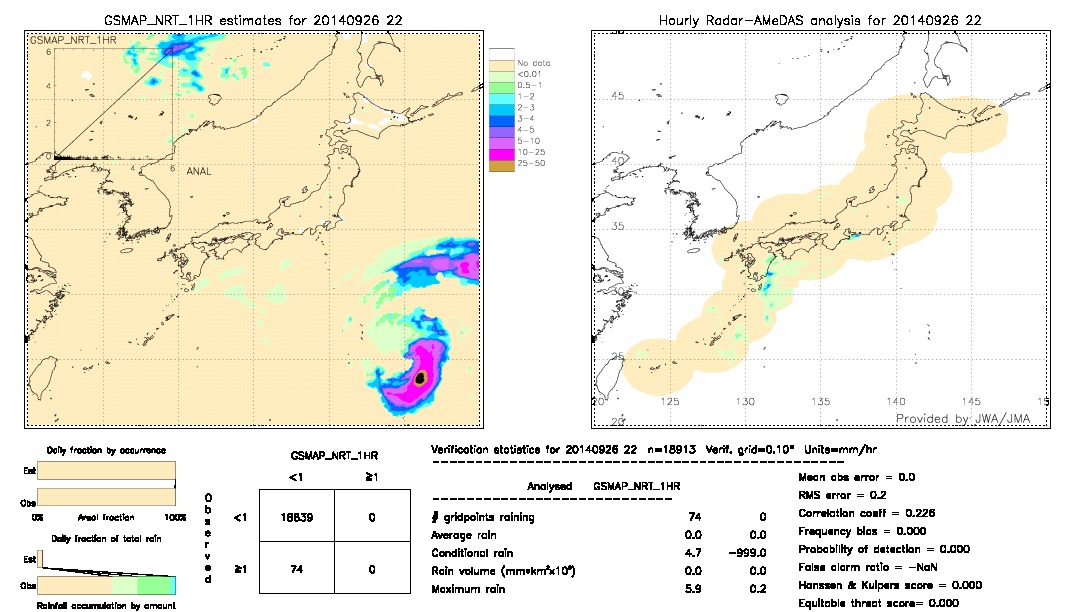 GSMaP NRT validation image.  2014/09/26 22 