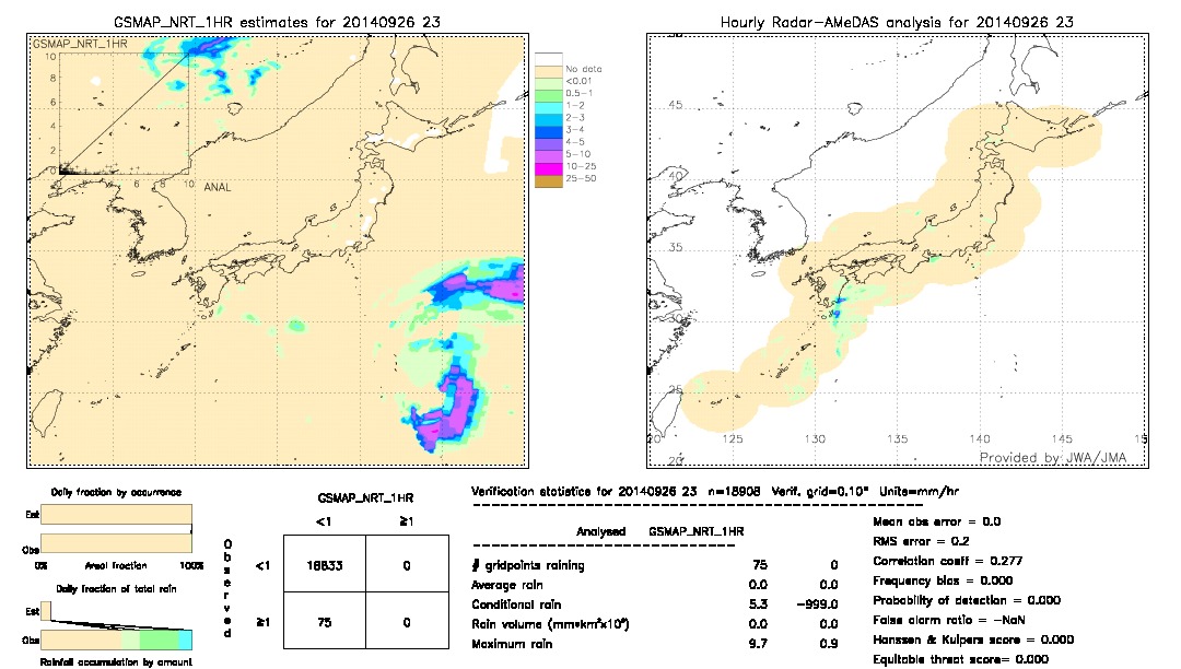 GSMaP NRT validation image.  2014/09/26 23 