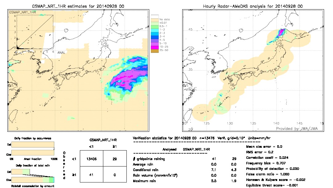 GSMaP NRT validation image.  2014/09/28 00 