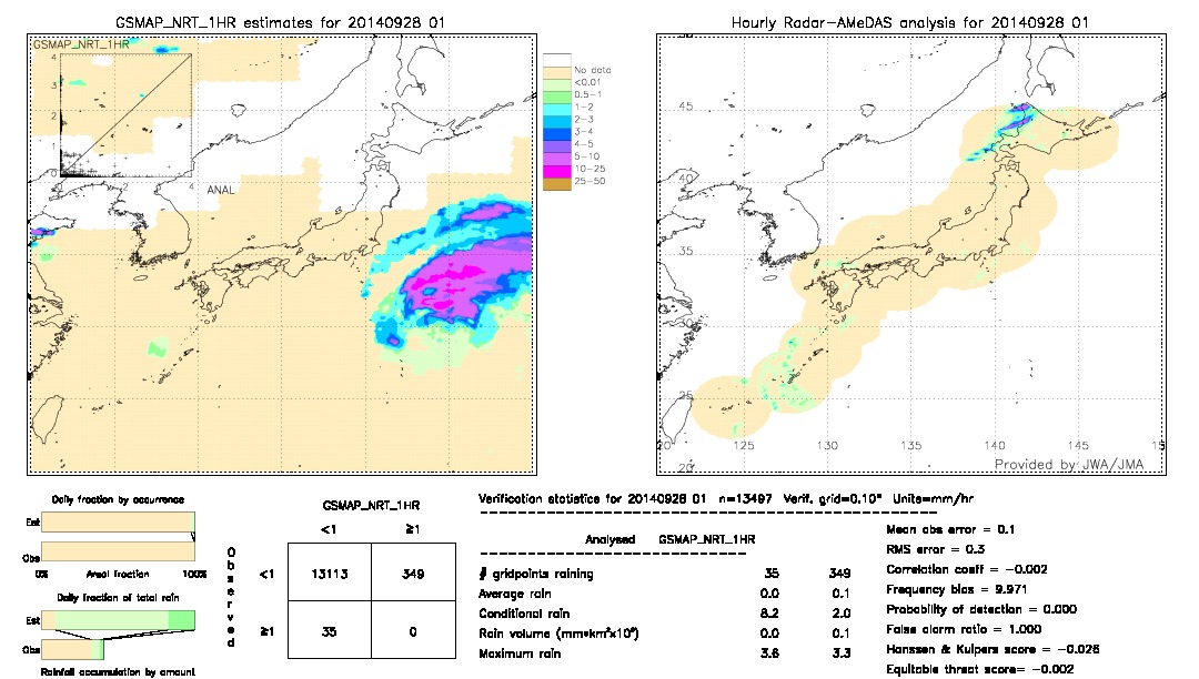 GSMaP NRT validation image.  2014/09/28 01 