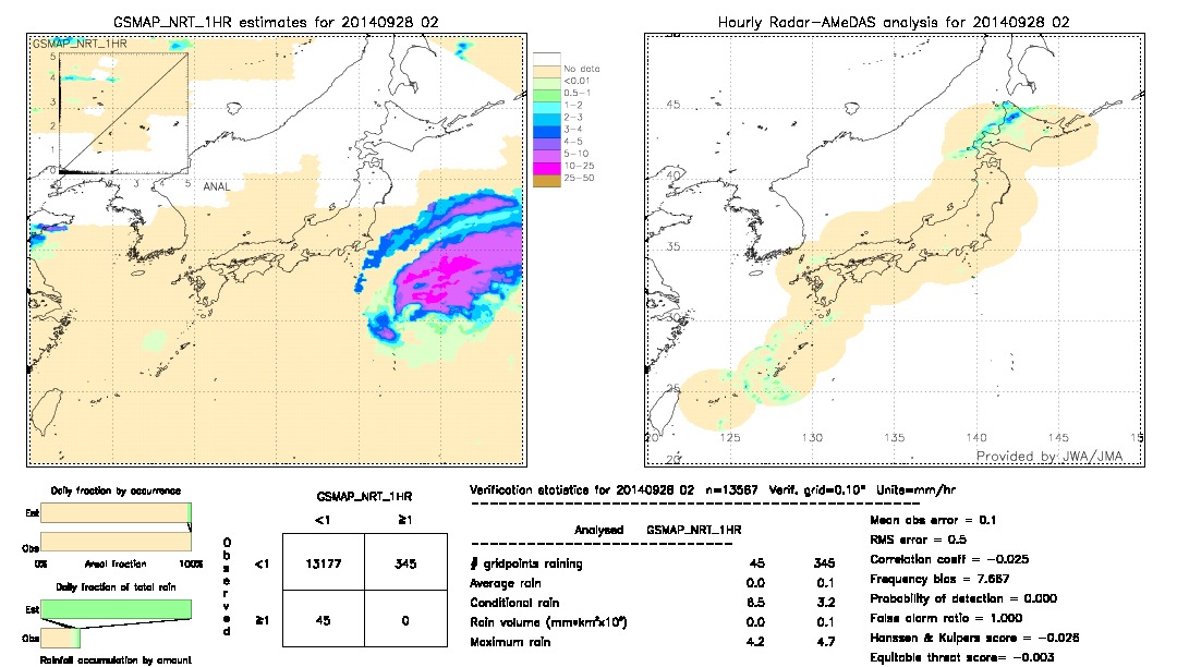 GSMaP NRT validation image.  2014/09/28 02 