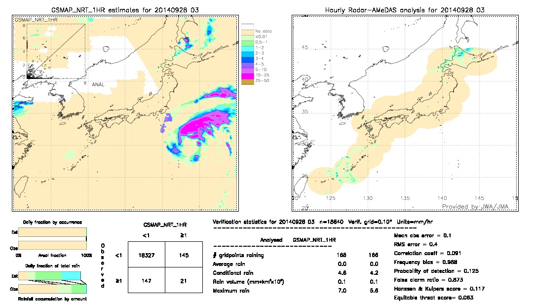 GSMaP NRT validation image.  2014/09/28 03 