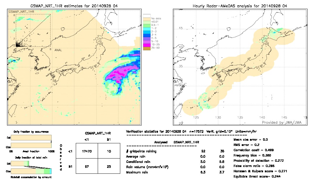 GSMaP NRT validation image.  2014/09/28 04 