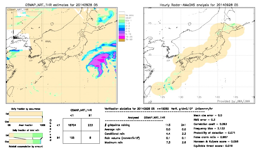 GSMaP NRT validation image.  2014/09/28 05 