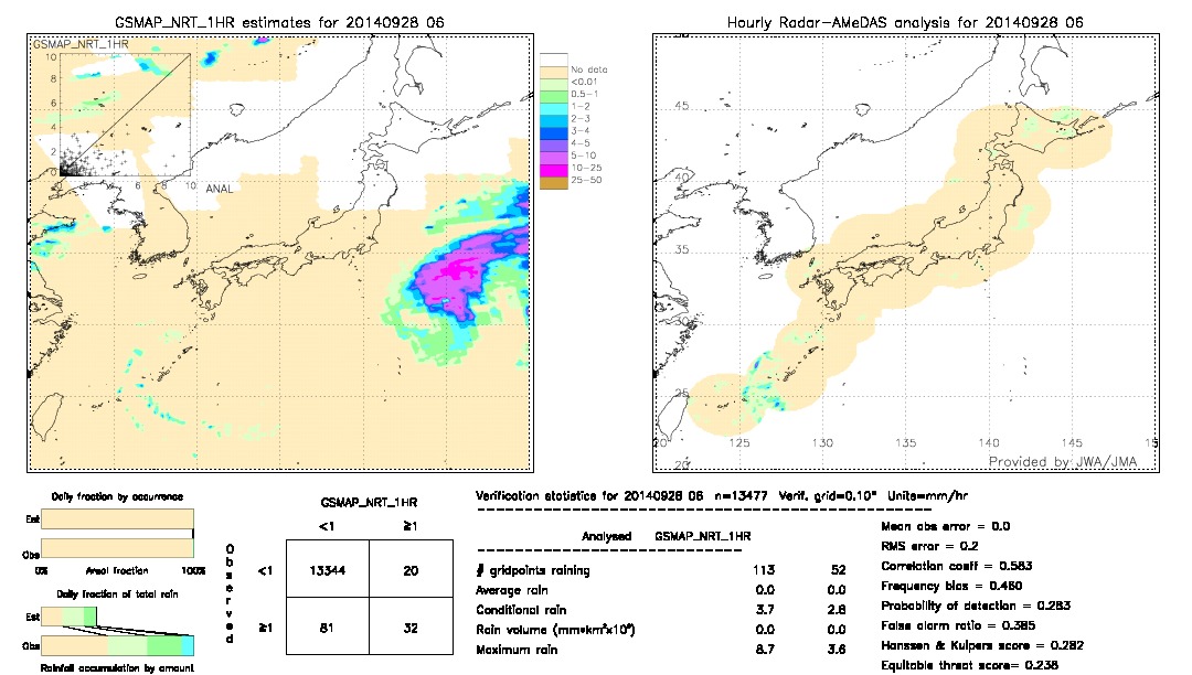 GSMaP NRT validation image.  2014/09/28 06 