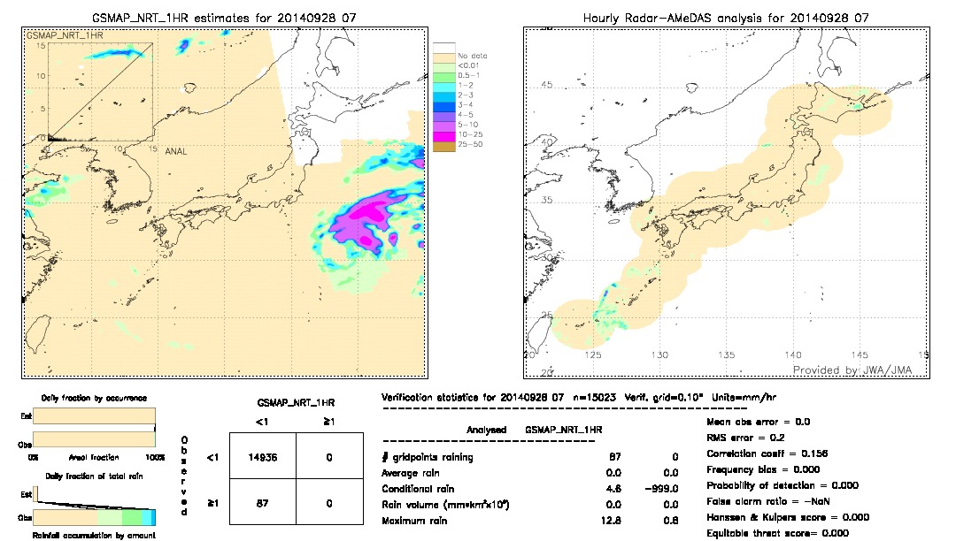 GSMaP NRT validation image.  2014/09/28 07 