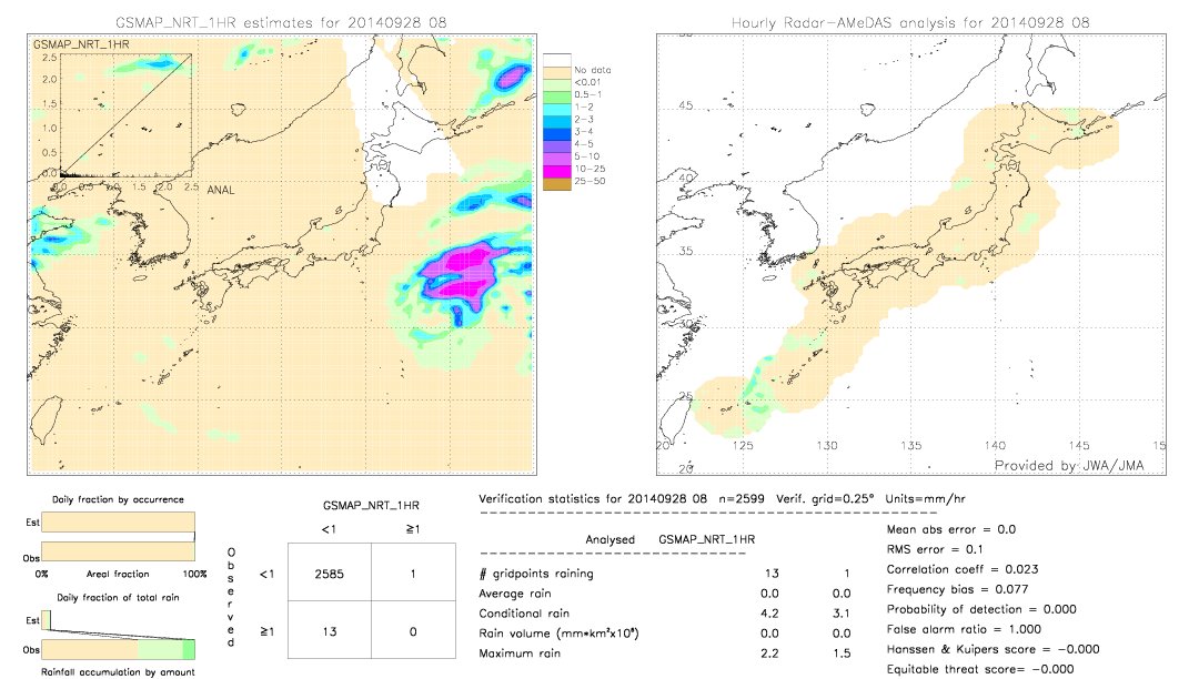 GSMaP NRT validation image.  2014/09/28 08 