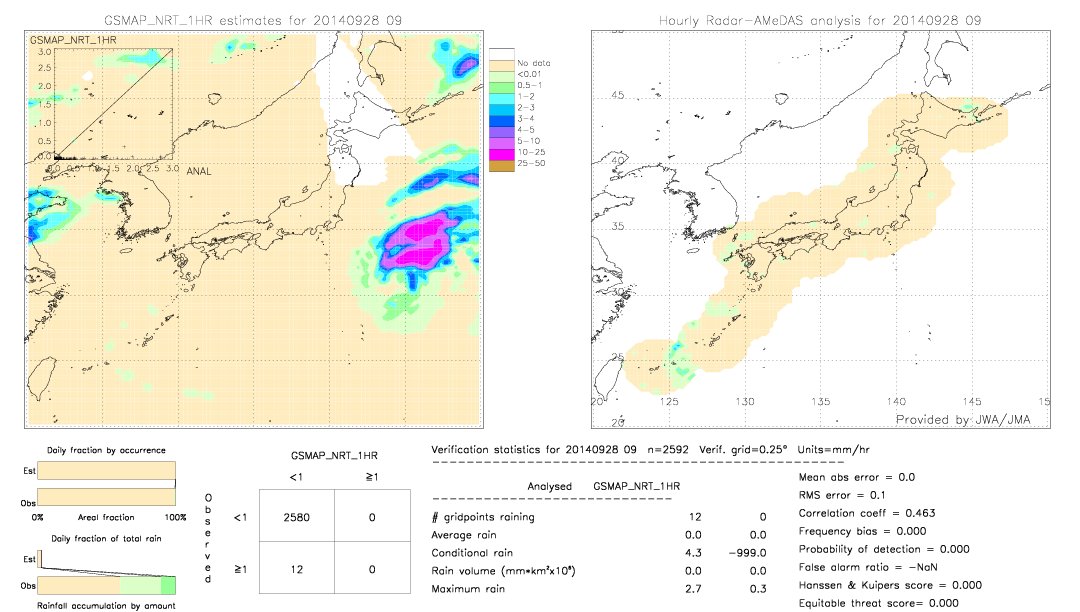 GSMaP NRT validation image.  2014/09/28 09 