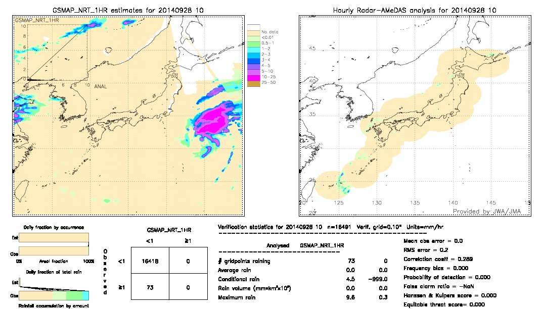 GSMaP NRT validation image.  2014/09/28 10 