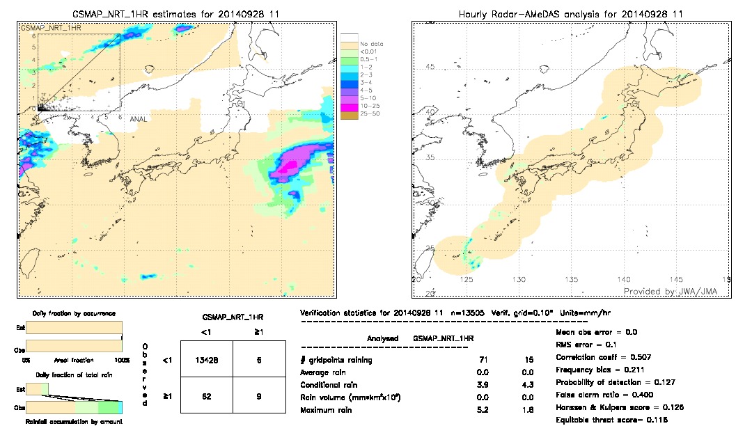 GSMaP NRT validation image.  2014/09/28 11 