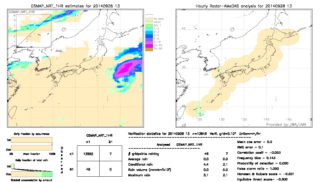 GSMaP NRT validation image.  2014/09/28 13 