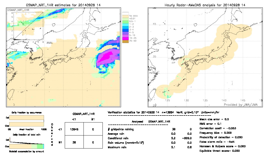 GSMaP NRT validation image.  2014/09/28 14 