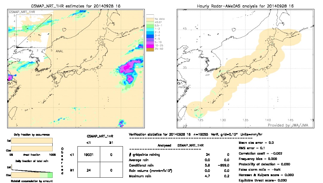 GSMaP NRT validation image.  2014/09/28 16 