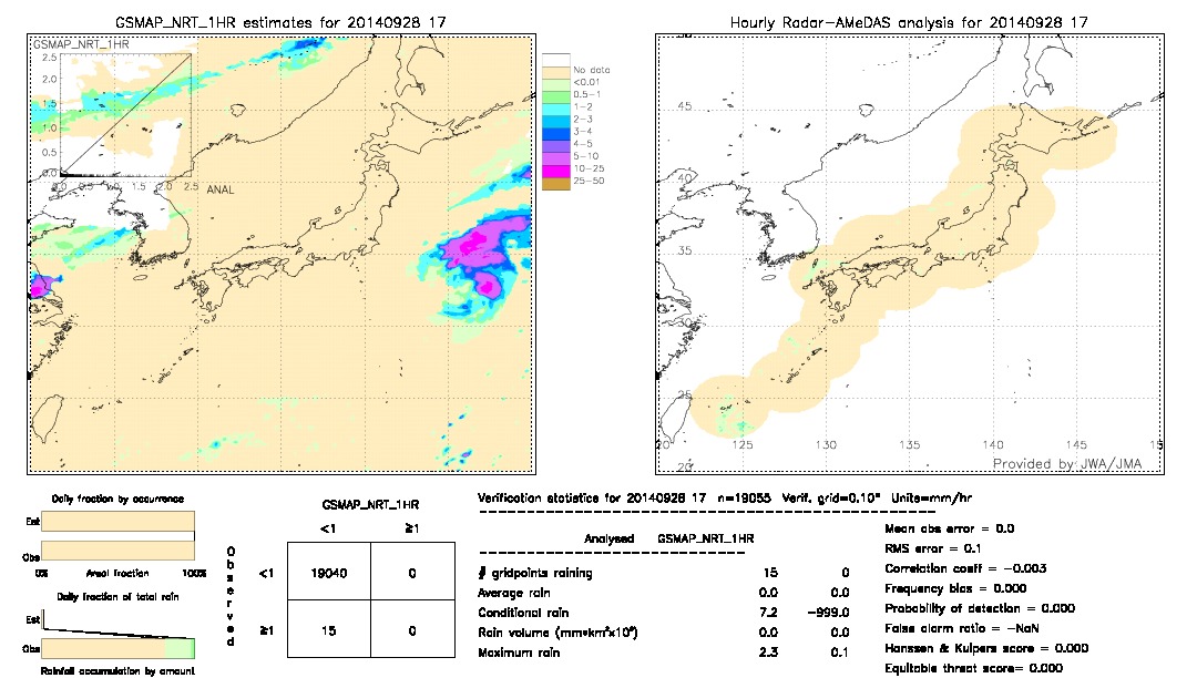 GSMaP NRT validation image.  2014/09/28 17 