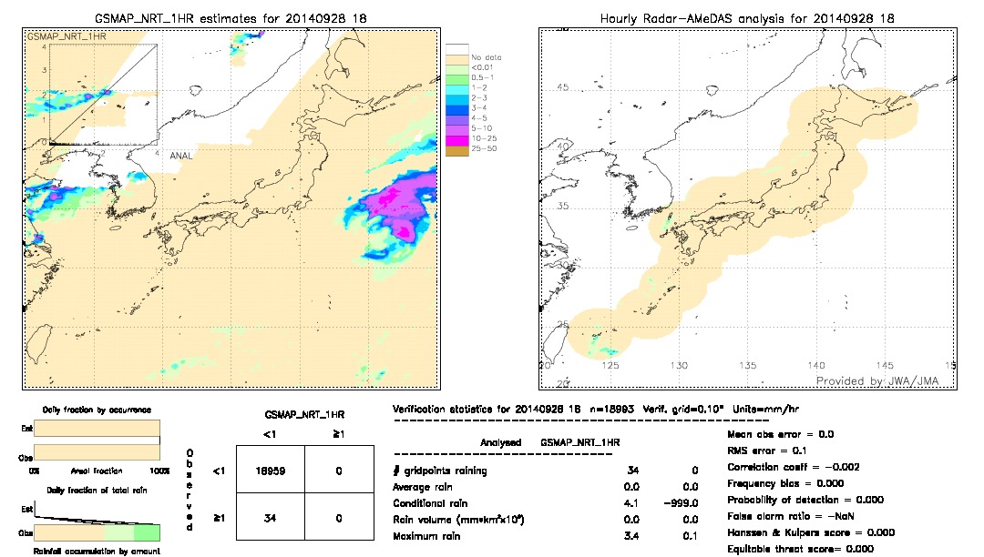 GSMaP NRT validation image.  2014/09/28 18 