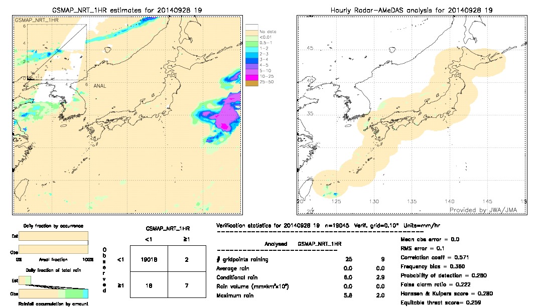 GSMaP NRT validation image.  2014/09/28 19 