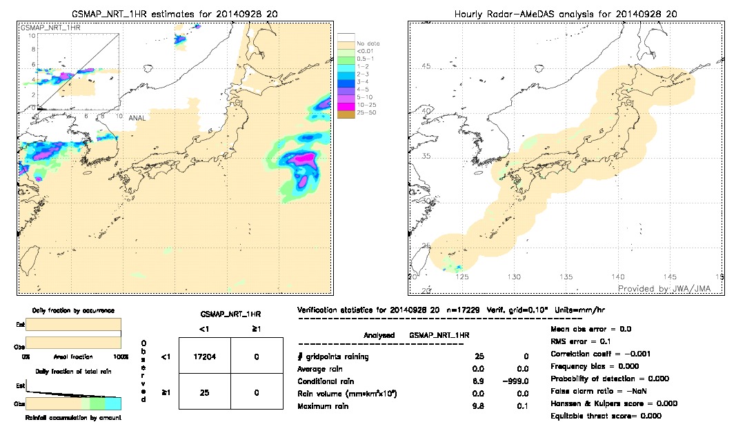 GSMaP NRT validation image.  2014/09/28 20 