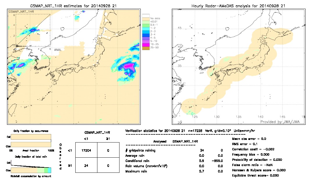 GSMaP NRT validation image.  2014/09/28 21 