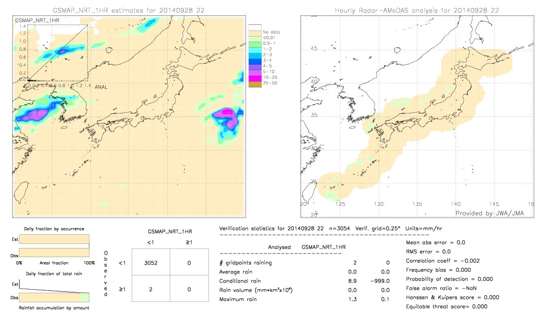 GSMaP NRT validation image.  2014/09/28 22 