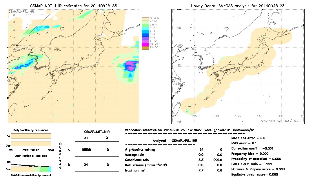 GSMaP NRT validation image.  2014/09/28 23 