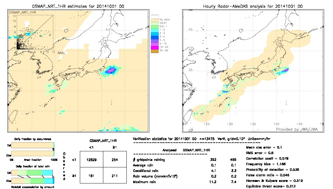 GSMaP NRT validation image.  2014/10/01 00 