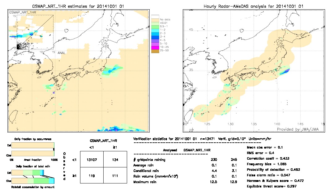 GSMaP NRT validation image.  2014/10/01 01 