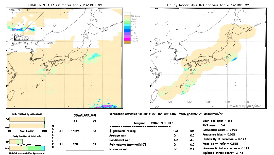 GSMaP NRT validation image.  2014/10/01 02 