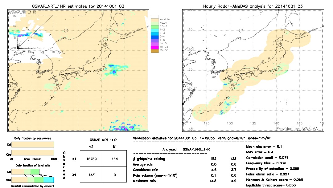 GSMaP NRT validation image.  2014/10/01 03 