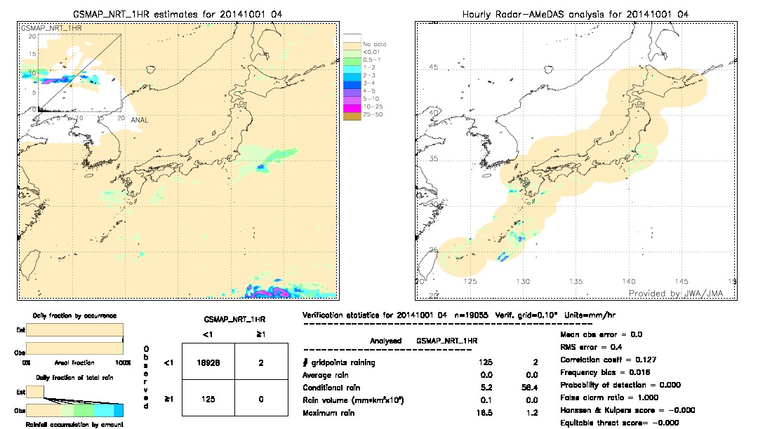 GSMaP NRT validation image.  2014/10/01 04 