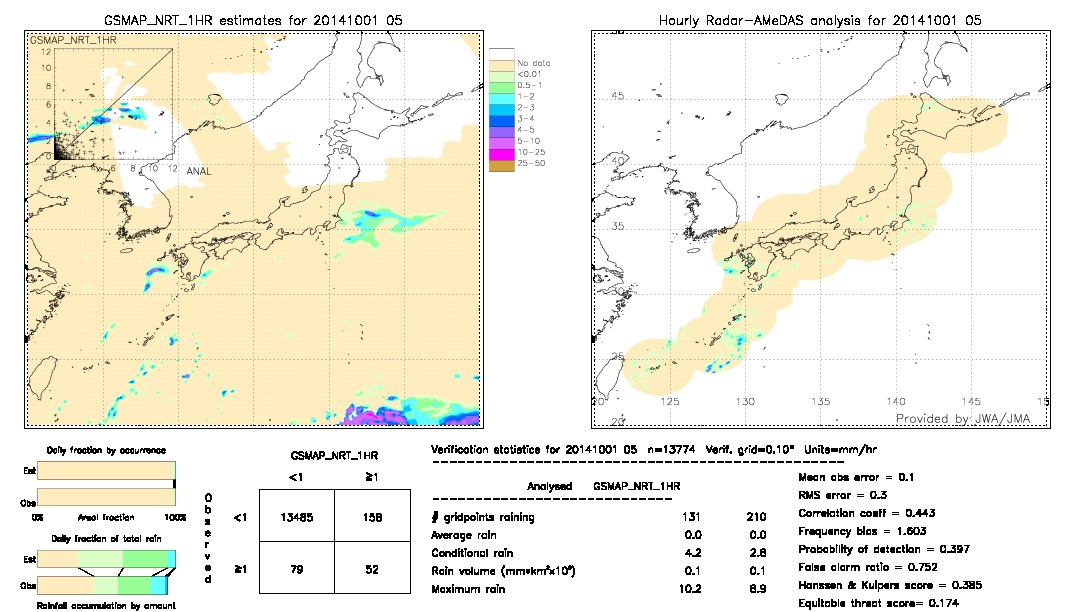 GSMaP NRT validation image.  2014/10/01 05 