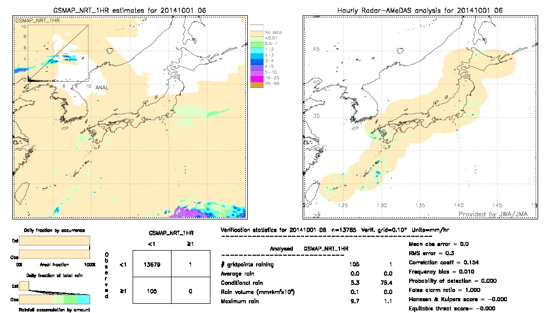 GSMaP NRT validation image.  2014/10/01 06 