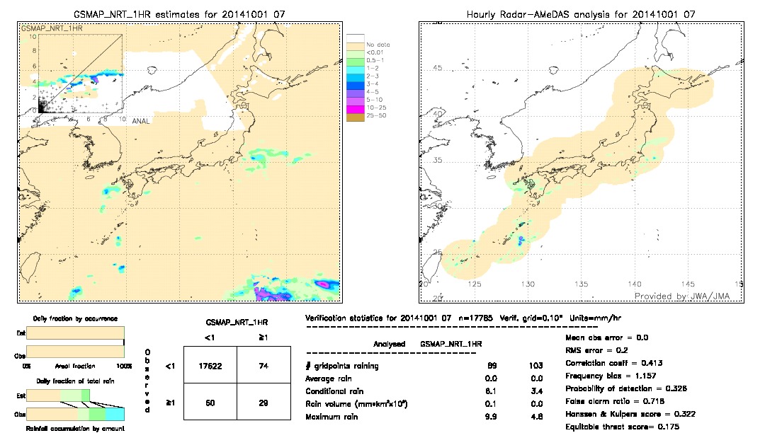 GSMaP NRT validation image.  2014/10/01 07 