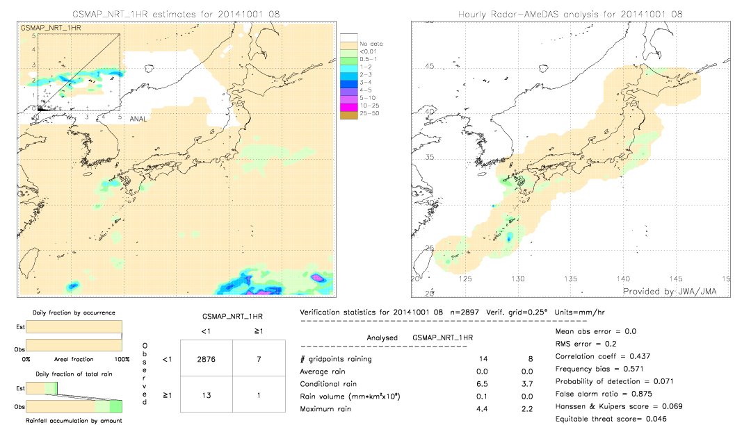 GSMaP NRT validation image.  2014/10/01 08 