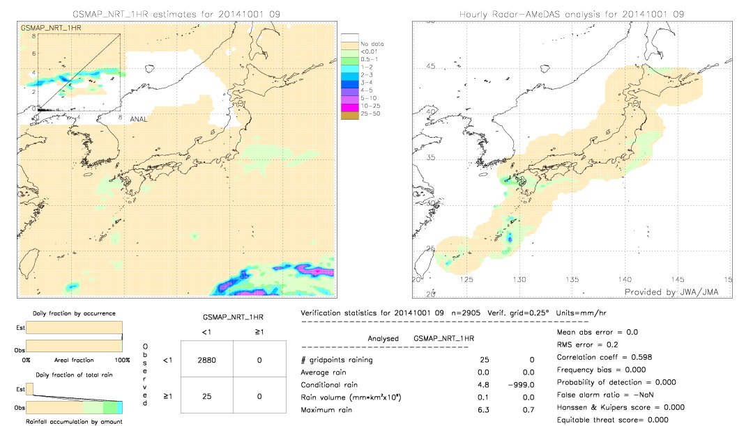 GSMaP NRT validation image.  2014/10/01 09 