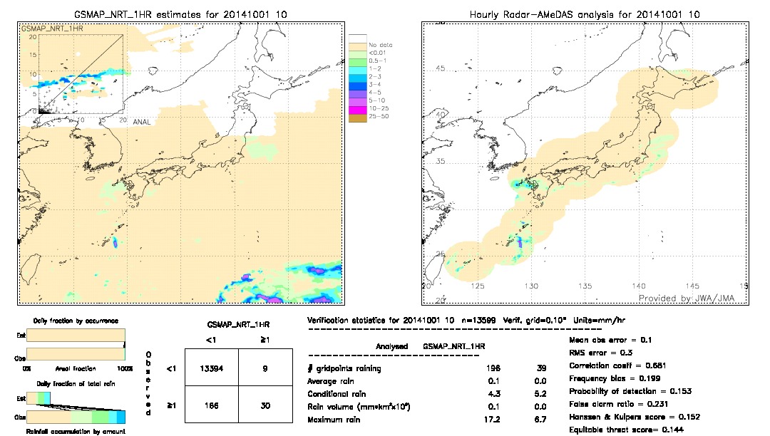 GSMaP NRT validation image.  2014/10/01 10 