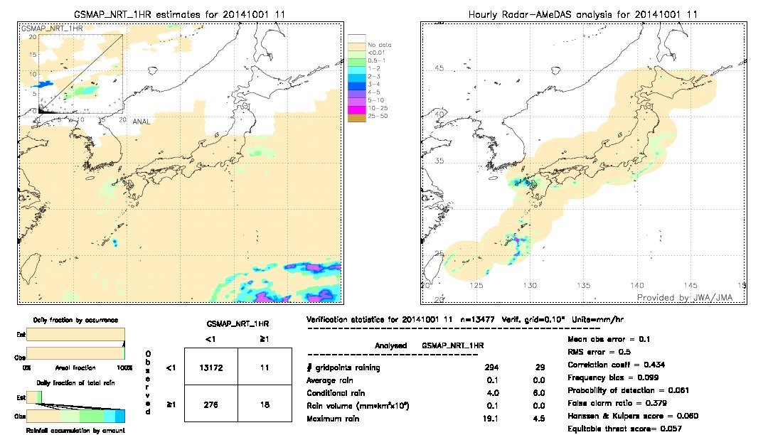 GSMaP NRT validation image.  2014/10/01 11 