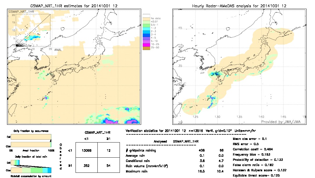 GSMaP NRT validation image.  2014/10/01 12 