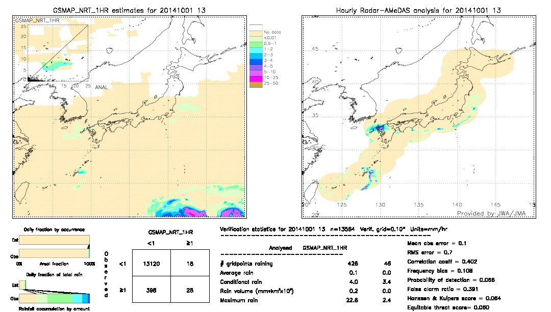 GSMaP NRT validation image.  2014/10/01 13 