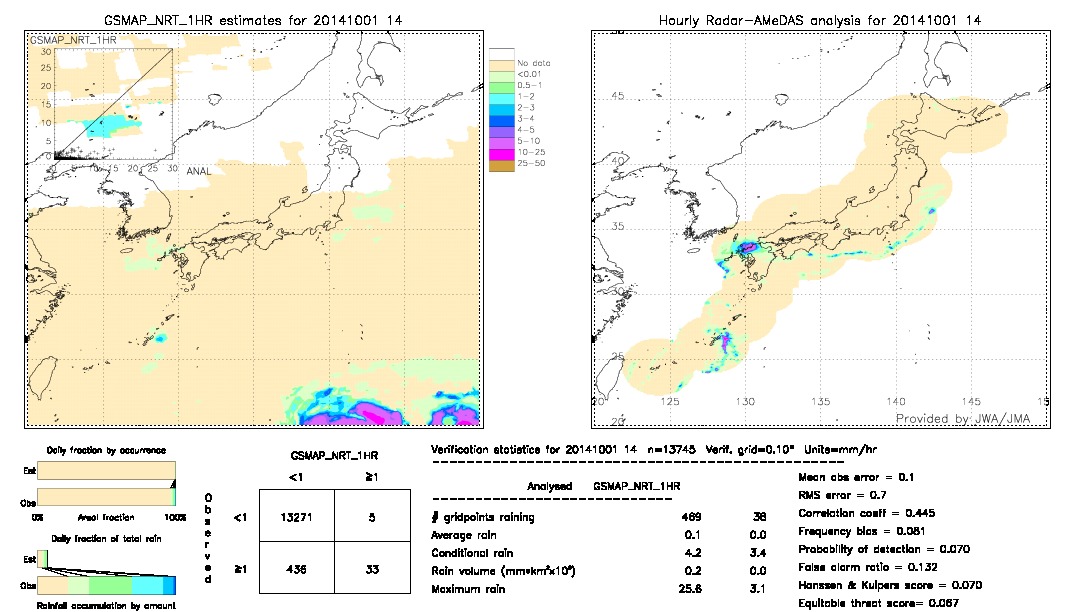 GSMaP NRT validation image.  2014/10/01 14 