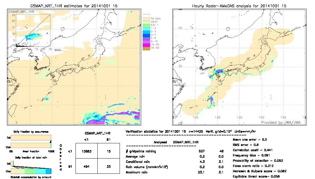 GSMaP NRT validation image.  2014/10/01 15 