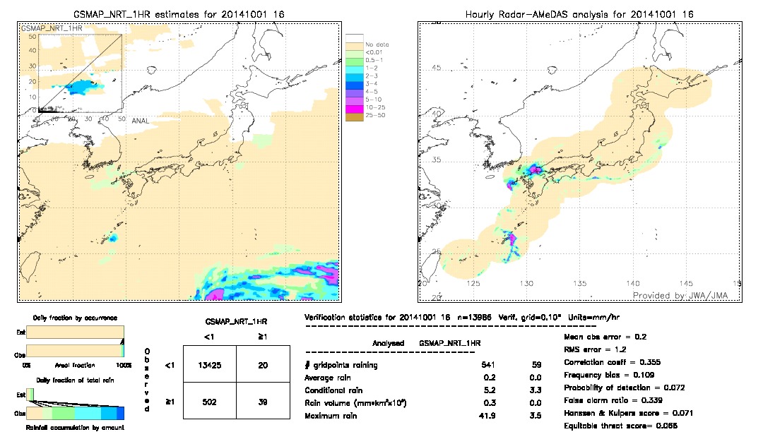 GSMaP NRT validation image.  2014/10/01 16 