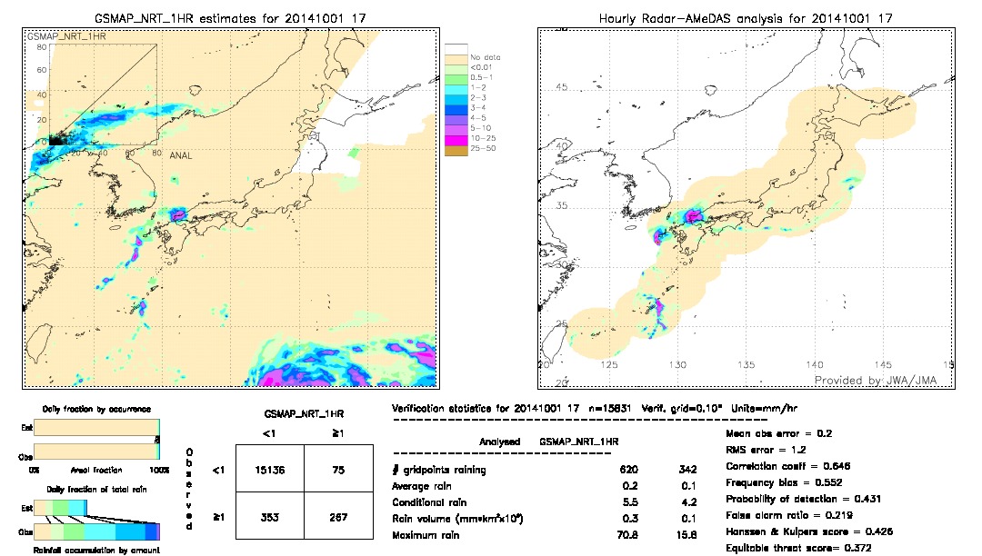 GSMaP NRT validation image.  2014/10/01 17 