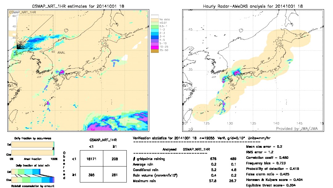 GSMaP NRT validation image.  2014/10/01 18 