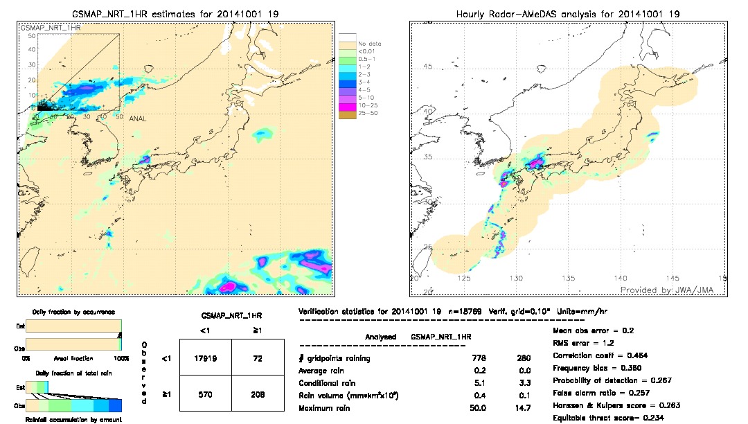 GSMaP NRT validation image.  2014/10/01 19 