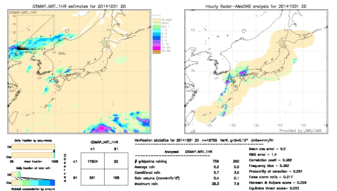 GSMaP NRT validation image.  2014/10/01 20 